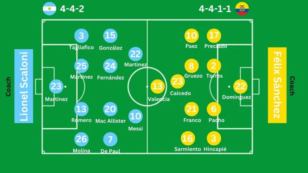 Argentina National Football Team Vs Ecuador National Football Team Lineups Formations